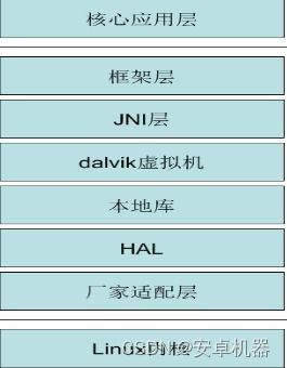 安卓系统各个分区介绍,全面解析各个分区功能