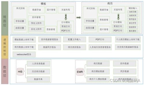 安卓电子病历系统代码,基于安卓平台的电子病历系统代码解析与功能概述