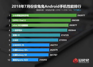 安卓系统游戏性能,揭秘高性能游戏体验的秘密