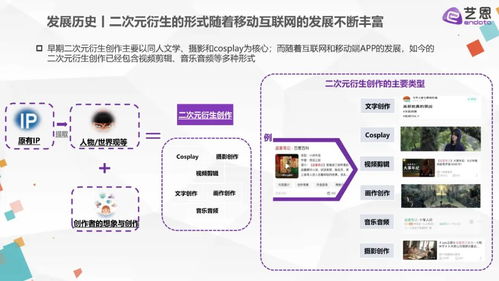 安卓系统衍生的产业,探索移动产业的蓬勃发展
