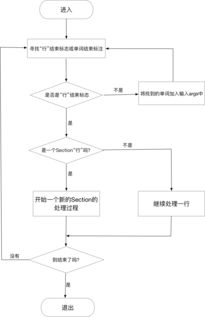 安卓系统init.rc,init.rc文件解析与概述