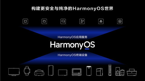 ios安卓鸿蒙系统对比,三大操作系统全面对比解析