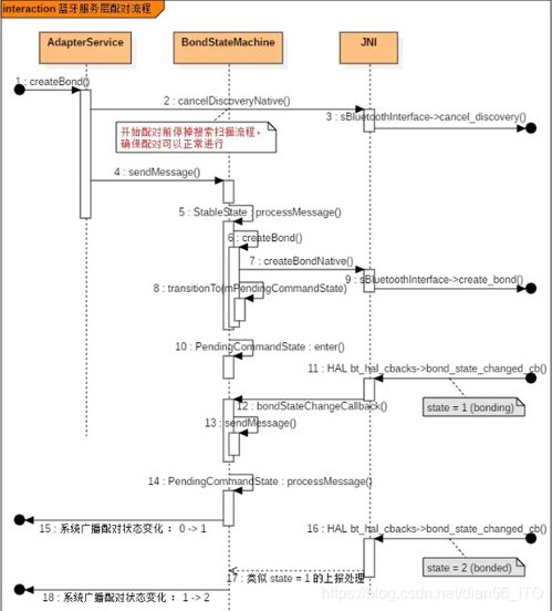 安卓手机系统流程讲解,安卓手机系统运行流程深度解析