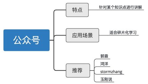 安卓组件化优化系统,构建高效、灵活的系统架构