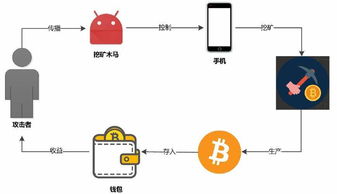 安卓系统的穿透软件,揭秘网络数据传输的奥秘