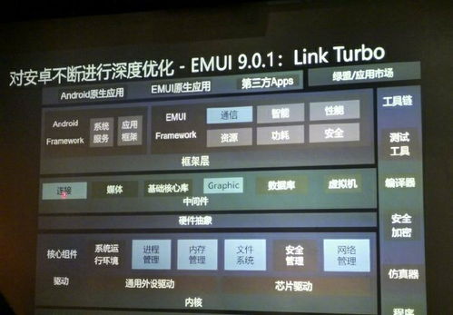 安卓10系统新底层,揭秘新底层架构的革新与突破