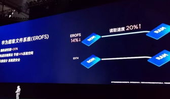 安卓低效率系统,性能瓶颈与优化策略