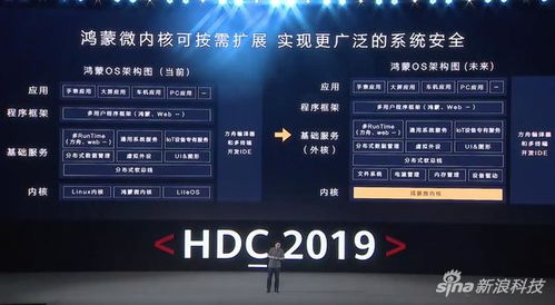 安卓系统怎么变成鸿蒙,跨越生态的华丽蜕变