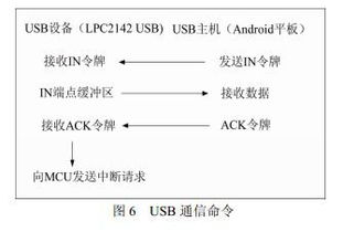 安卓采集系统怎么用,高效采集