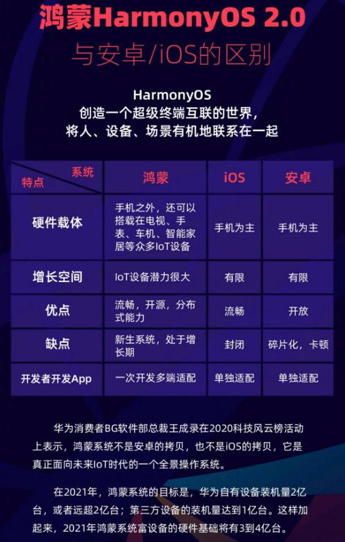 鸿蒙和安卓系统优劣,系统优劣对比解析