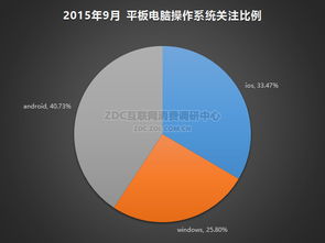安卓系统电脑桌面,功能与个性化体验一览