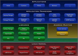 安卓什么叫系统应用