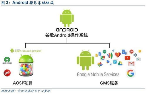 AOSP等于安卓系统吗,揭秘两者之间的紧密联系