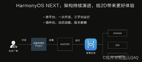 安卓开发看鸿蒙系统,跨平台新篇章
