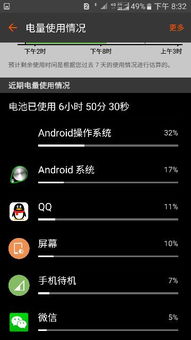 安卓哪个系统最耗电,如何优化续航