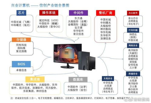 鸿蒙4.0系统安卓13,共创智能生态新篇章