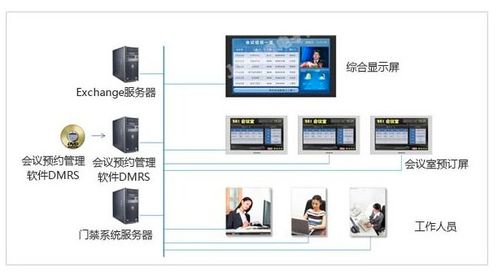 会议智能系统和安卓,打造高效会议新体验”