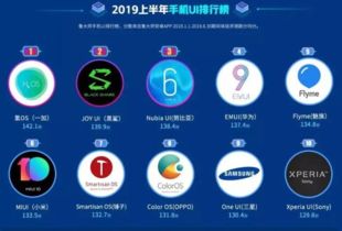 安卓手机流畅系统排名