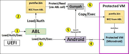 安卓机虚拟系统框架