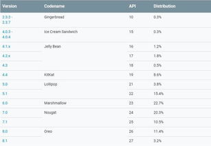安卓系统兼主流版本,兼容性、性能与更新趋势