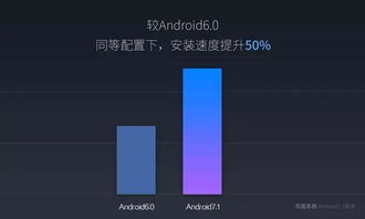 安卓7.1是什么系统