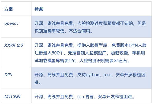 安卓系统定制成本,成本解析与优化策略全解析