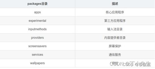 安卓10读系统目录,深度解析系统架构与文件布局