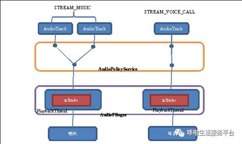 安卓音频系统之,从生成到播放的全方位解读