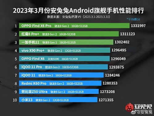 安卓系统性能最好,揭秘最佳体验背后的秘密