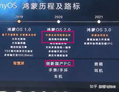 鸿蒙系统版本对应安卓,鸿蒙系统版本与安卓版本对应关系概览