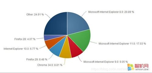 安卓环境绘画系统在哪