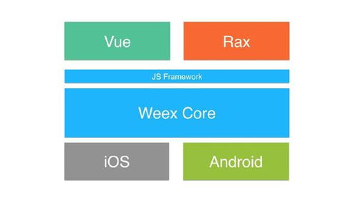 安卓系统跨版本移植,轻松应对不同版本兼容性问题
