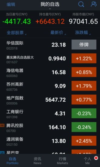 安卓系统的股票哪些,安卓系统精选股票投资指南