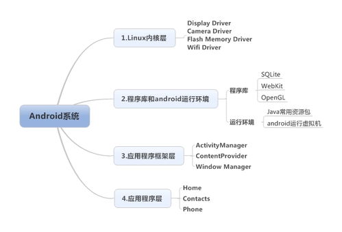安卓系统架构详解图解,深入解析其核心层次与组件