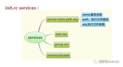 安卓系统开机操作流程,安卓系统开机操作流程详解