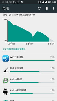 安卓系统桌面异常耗电,揭秘安卓系统桌面异常耗电之谜