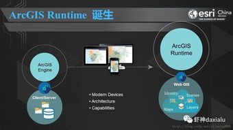 安卓开发推荐系统环境,Android开发环境搭建与系统配置全攻略