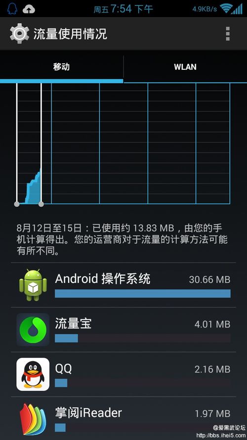 安卓造作系统偷流量,如何防范与应对