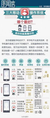 安卓儿系统的优点,五大核心优势解析