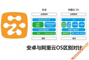 各家安卓系统对比测试