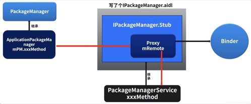 安卓系统app的原理,从启动到退出的全过程