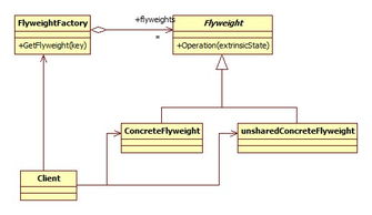 安卓系统享元模式,Android系统中的享元模式应用解析