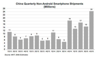 安卓系统出来利好行业