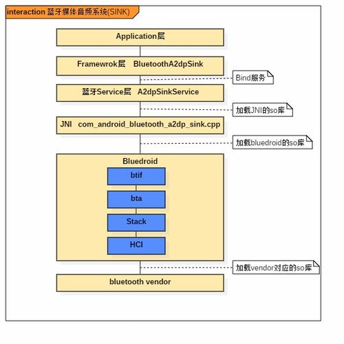 安卓系统蓝牙地址查询,如何通过蓝牙地址追踪设备