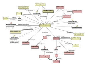 安卓的管理系统canvas,Android Canvas技术深度解析与应用实践