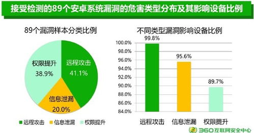 安卓系统是否存在gc