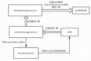 安卓系统底层工作原理,架构与工作原理深度解析