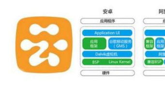 华为安卓重刷手机系统,焕新体验