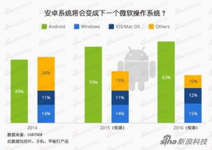 安卓怎么变微软系统,系统转换攻略全解析