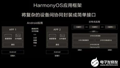 基于安卓开源鸿蒙系统,融合与创新的新篇章